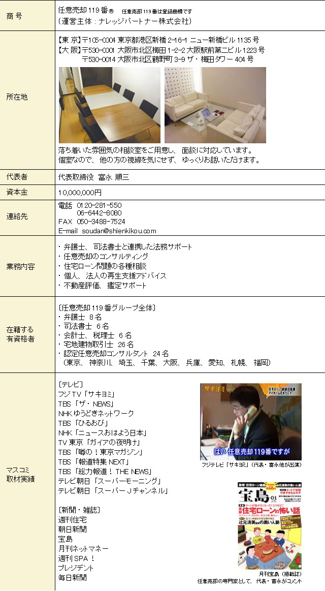  会社概要等