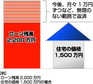 例