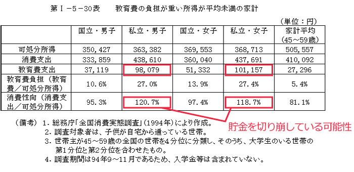 経済企画庁・国民生活白書「中年」-その不安と希望