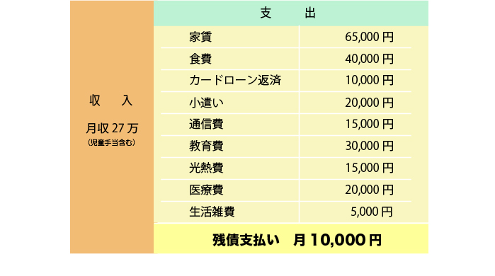 残債実例1