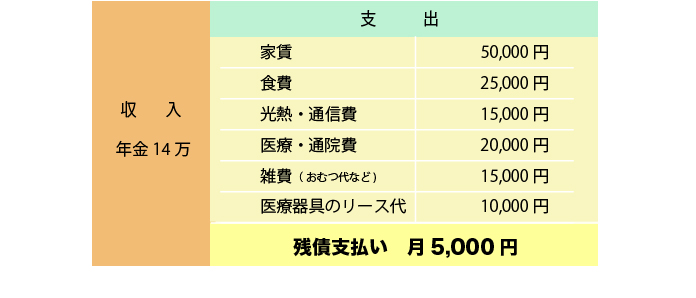 残債実例1