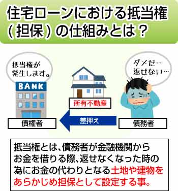 住宅ローンにおける抵当権(担保)の仕組みとは?