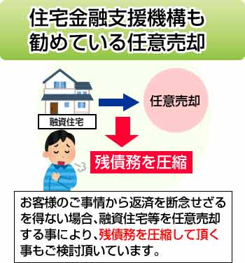 住宅金融支援機構も勧めている任意売却