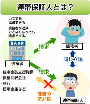 連帯保証人とは？
