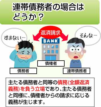 連帯債務者の場合はどうか?