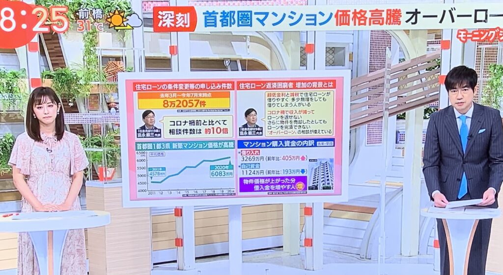 テレビ朝日 モーニングショー