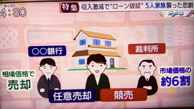 任意売却と競売の価格差を図解