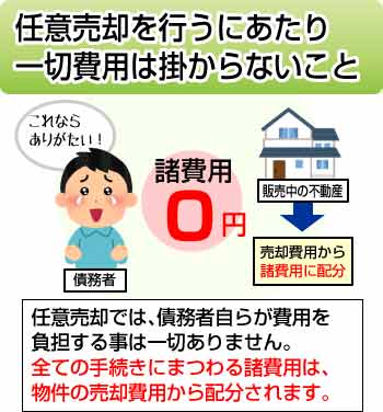 任意売却は持ち出しで費用がかからない