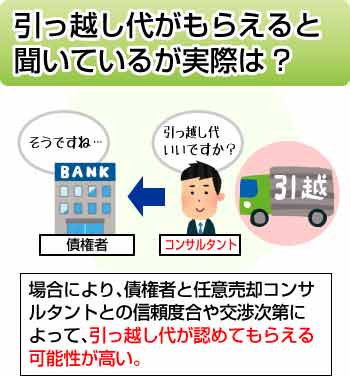 任意売却のメリットを図解（引っ越し代を確保できる）