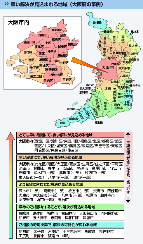 早い解決が見込まれる地域(大阪府の事例)