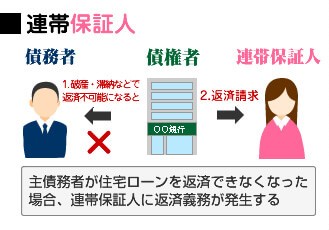 住宅ローンを滞納すると連帯保証人にも返済請求が届く