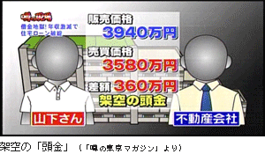 越谷市 任意売却 事例