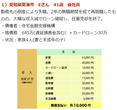 任意売却後の残債（残債務）の支払いシミュレーションをわかりやすく図解