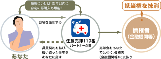 リースバックで物件と縁を切り、元家族が住み続けられる場合もある